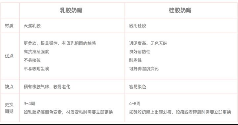 乳膠和硅膠有什么區(qū)別？列舉幾個(gè)例子說(shuō)明硅膠和乳膠材質(zhì)優(yōu)缺點(diǎn)